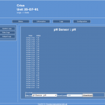 Remote access data log page